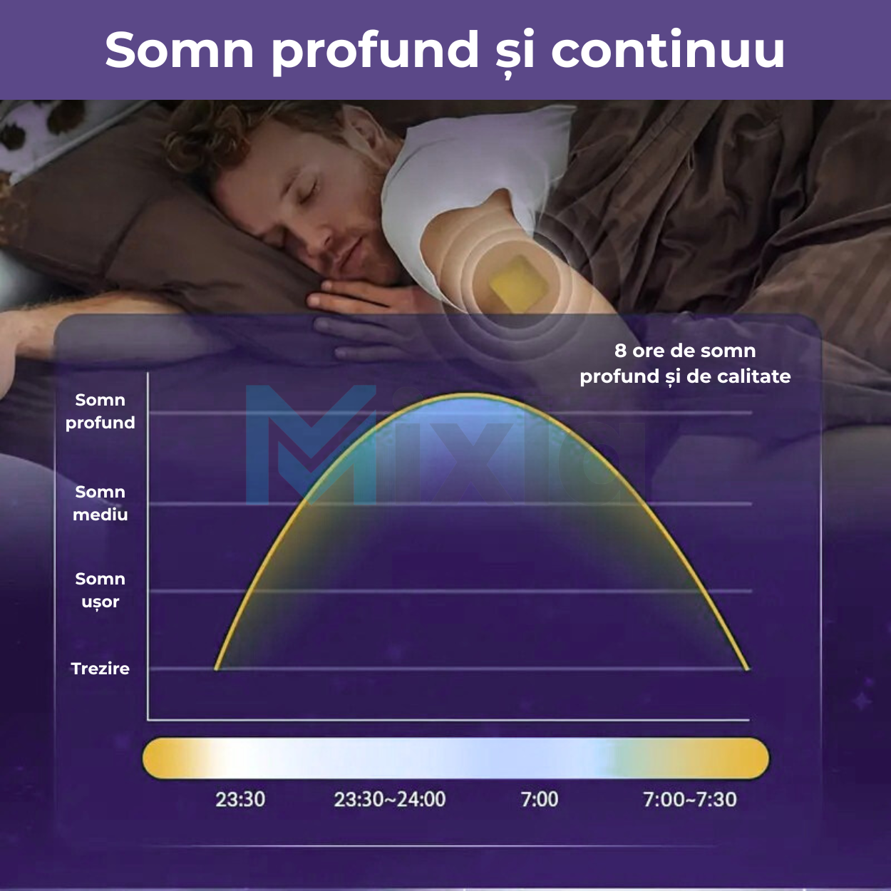 Set 48 Plasturi pentru Somn Odihnitor
