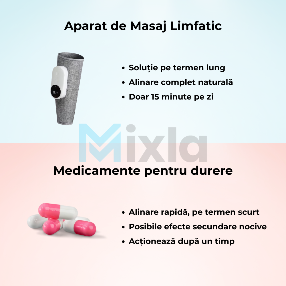 Aparat de Masaj Limfatic Picioare