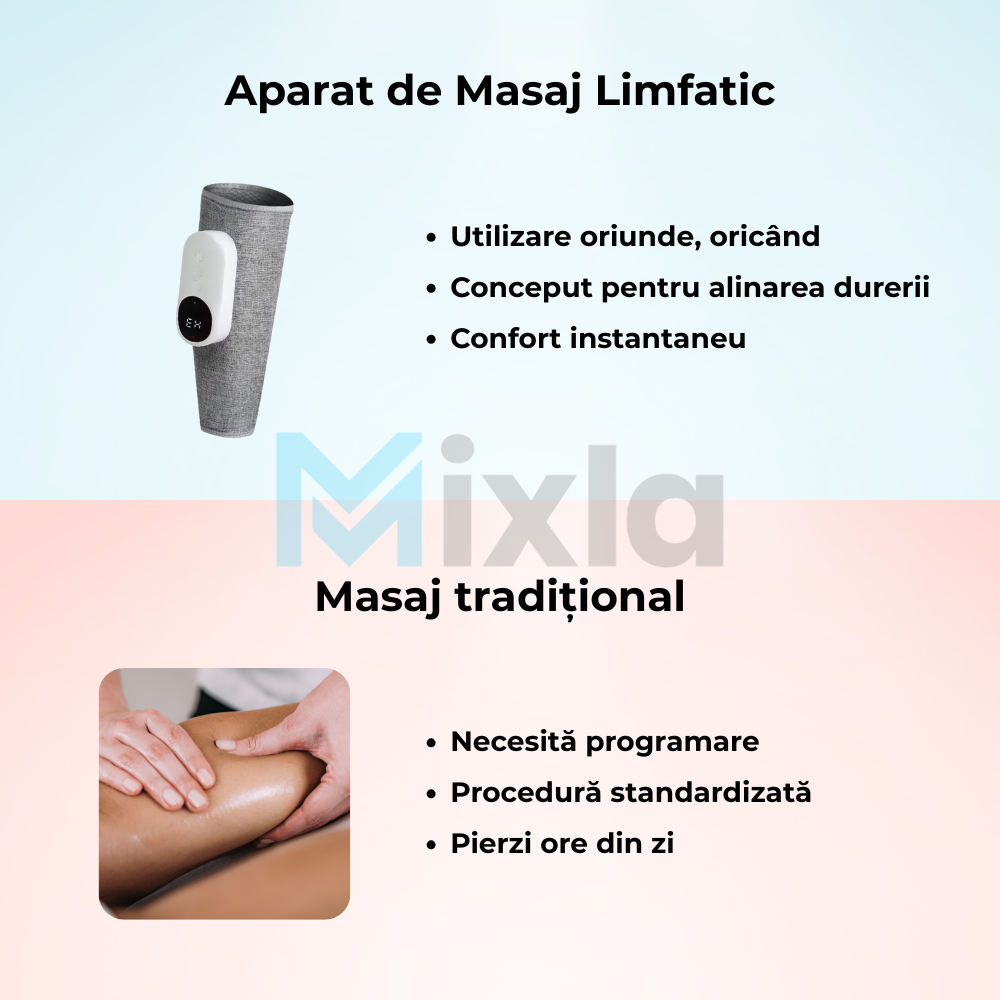Aparat de Masaj Limfatic Picioare