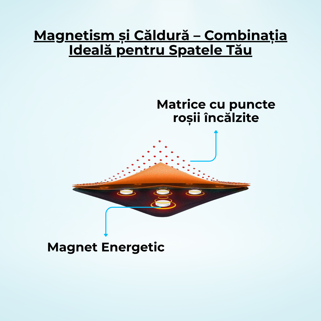 Centura Lombara Magnetica