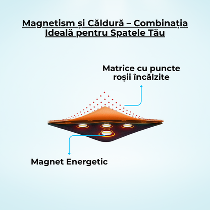 Centura Lombara Magnetica