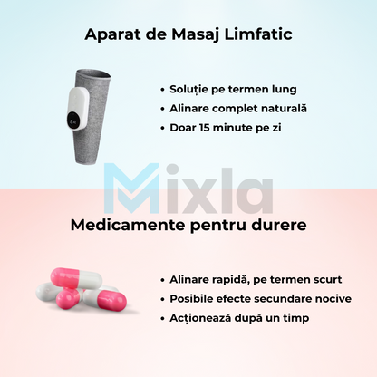 Aparat de Masaj Limfatic Picioare
